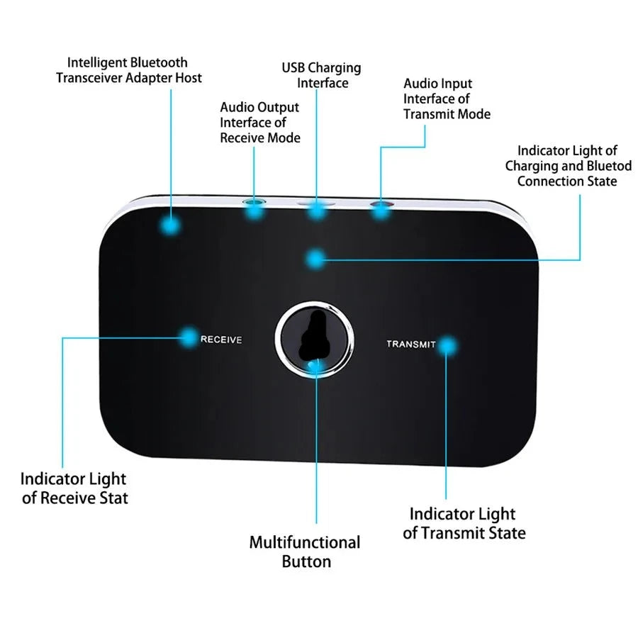 Bluetooth 5.0 Audio Transmitter Receiver for TV, Car, or PC