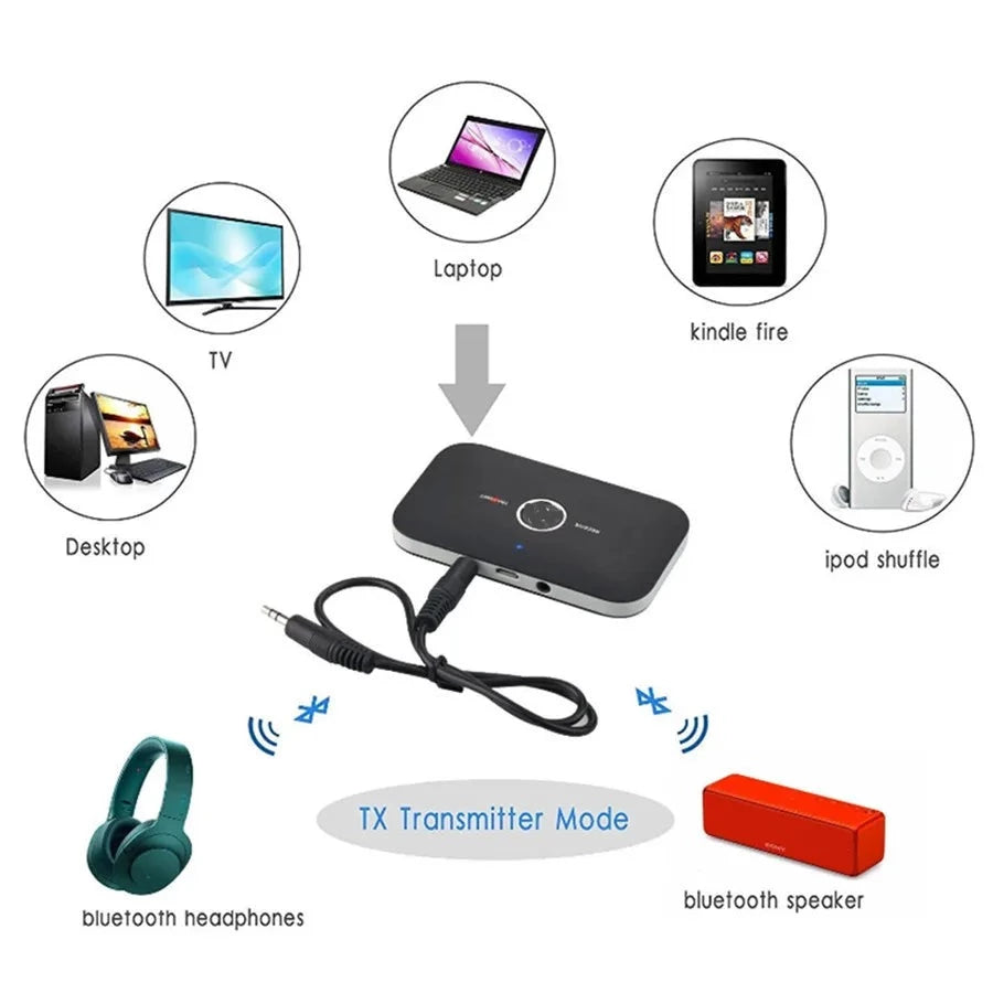 Bluetooth 5.0 Audio Transmitter Receiver for TV, Car, or PC