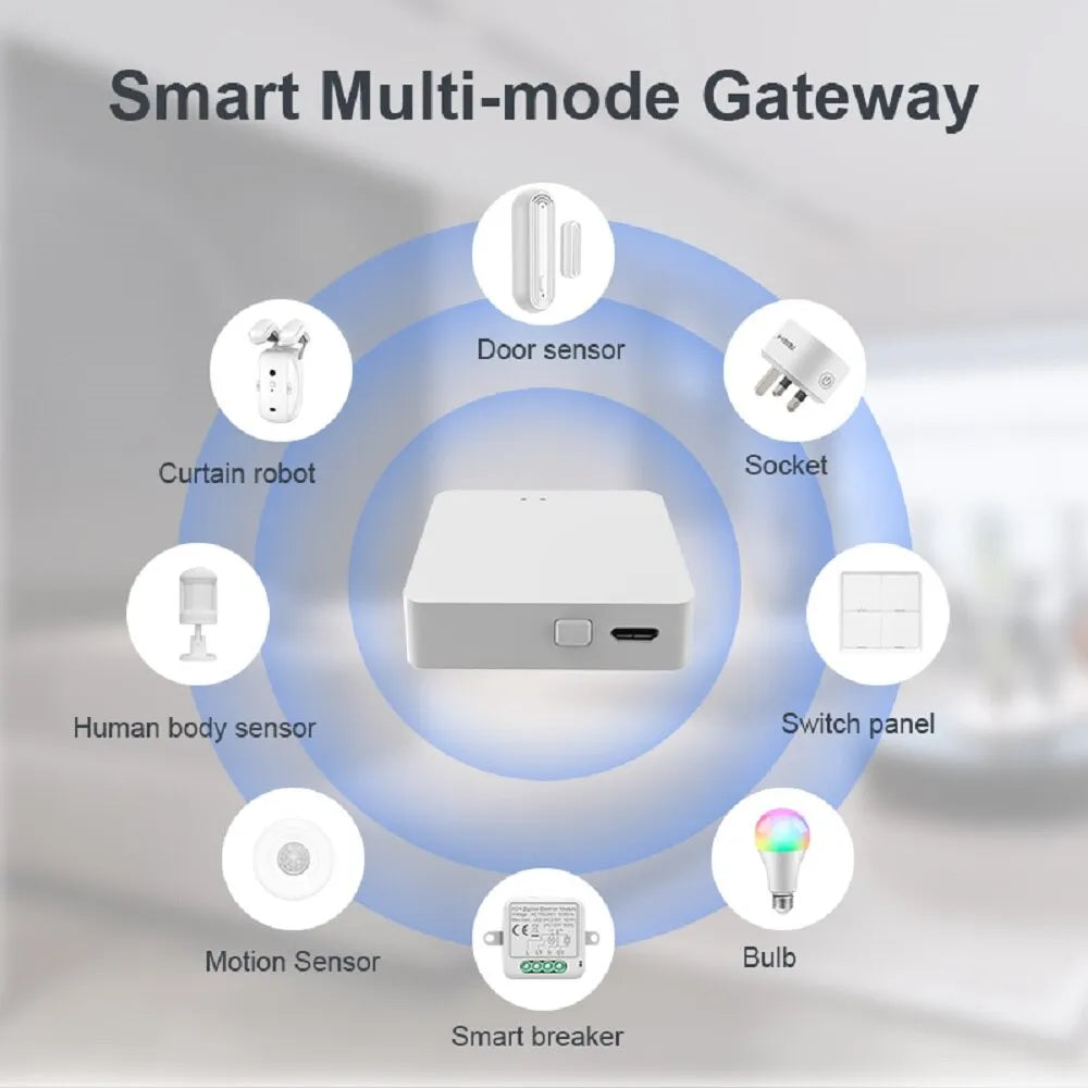 Bluetooth Gateway Hub for Smart Home Appliances