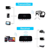 Bluetooth 5.0 Audio Transmitter Receiver for TV, Car, or PC