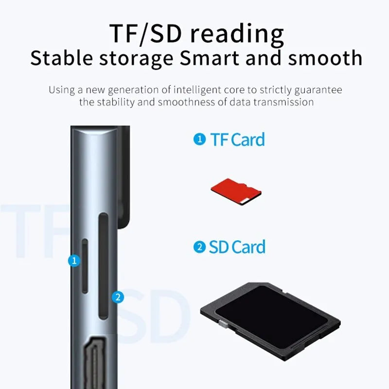 4K HDMI Hub Adapter with SD TF RJ45 Card Reader