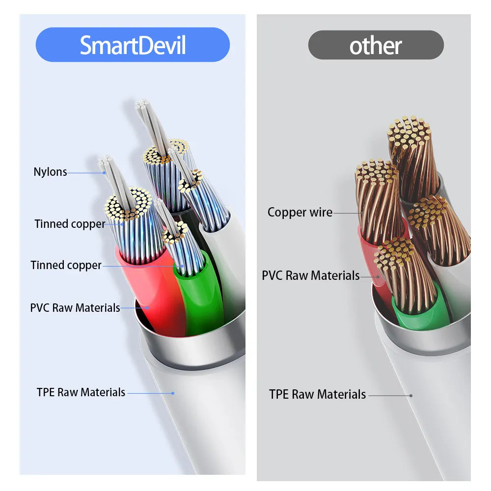 20W USB Cable for iPhone Models, iPad