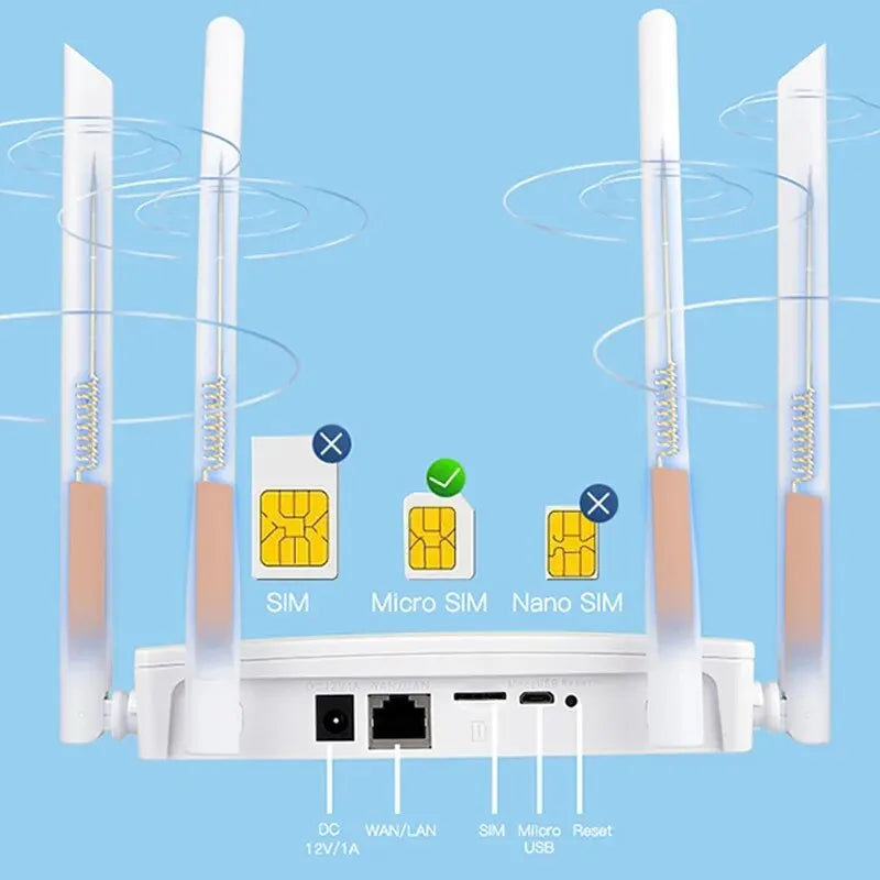 4G LTE WIFI Router 150Mbps