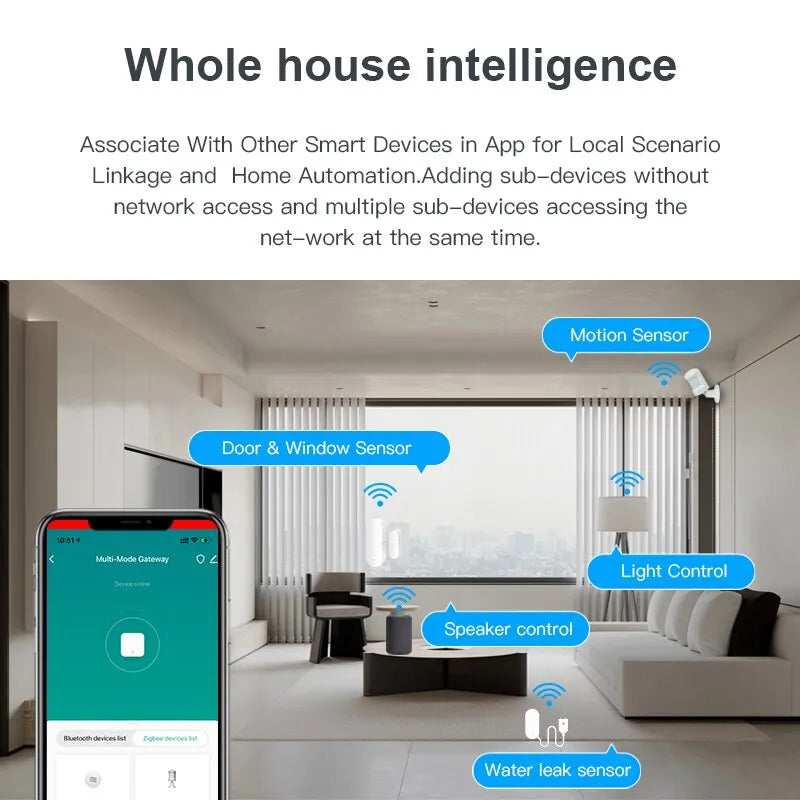 Bluetooth Gateway Hub for Smart Home Appliances